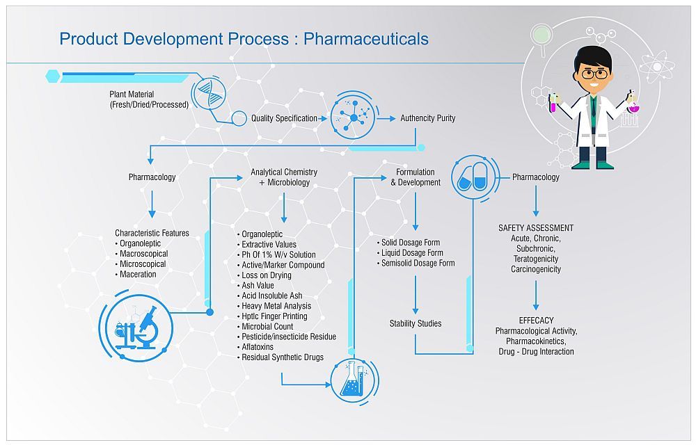 Randd Matxin Labs Pvt Ltd